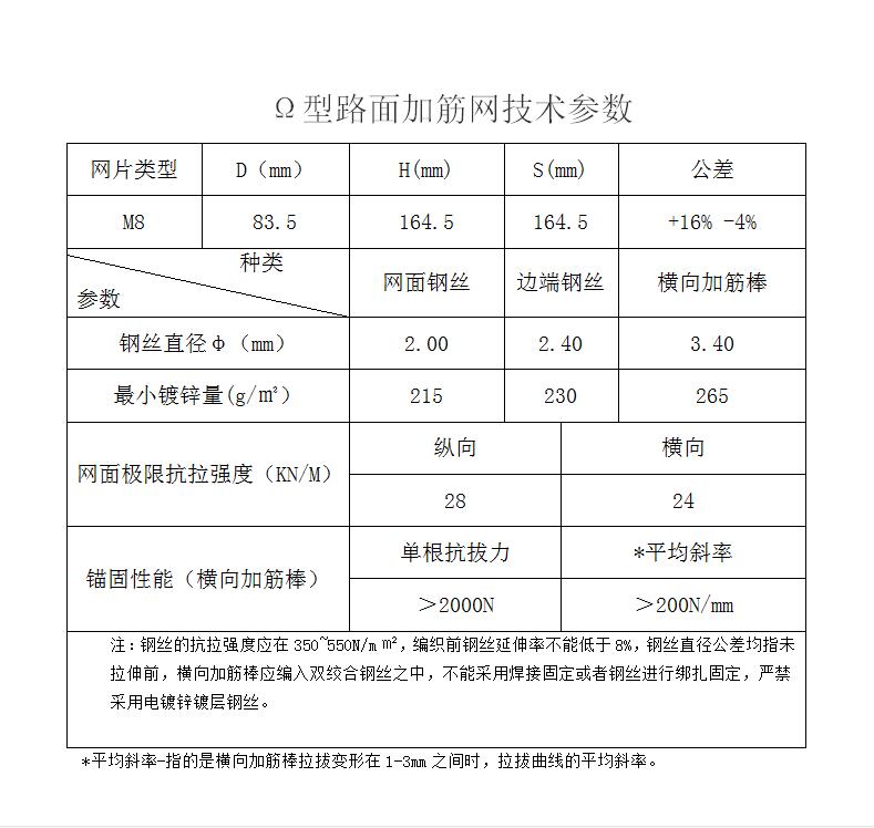 路面加筋網15531868633 路面加筋網15531868633