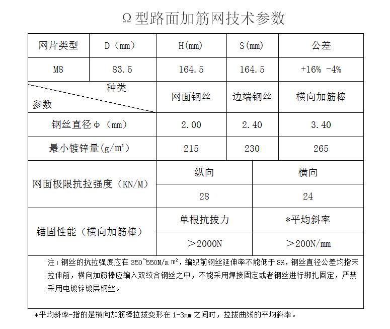 Ω 型路面加筋網15531868633 Ω 型路面加筋網15531868633