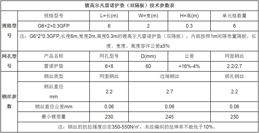 石籠護墊15531868633 石籠護墊15531868633
